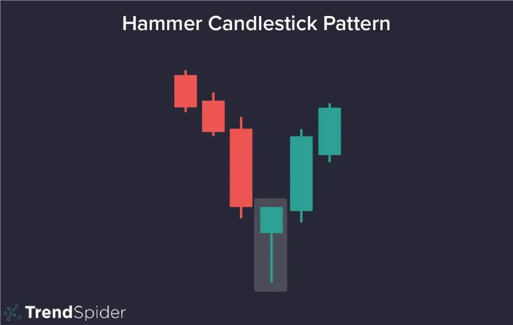 Hammer pattern.webp