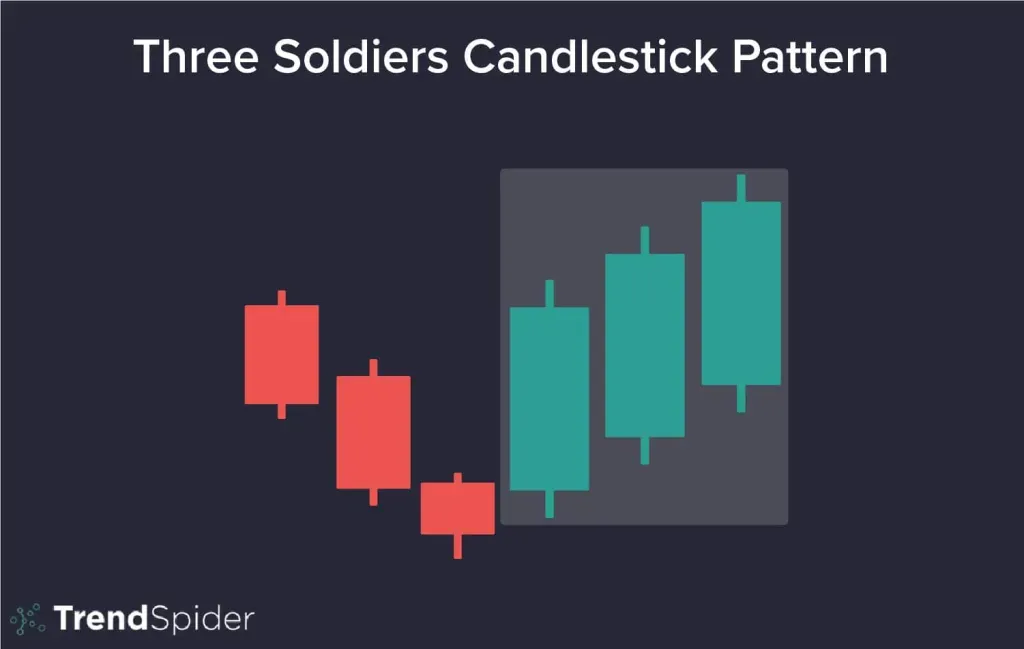 Three White Soldiers.webp