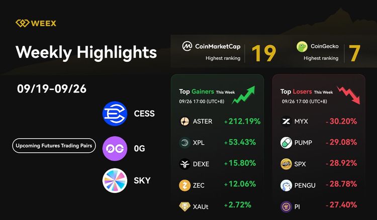 WEEX Weekly Highlights (09/19 - 09/26, 2025)